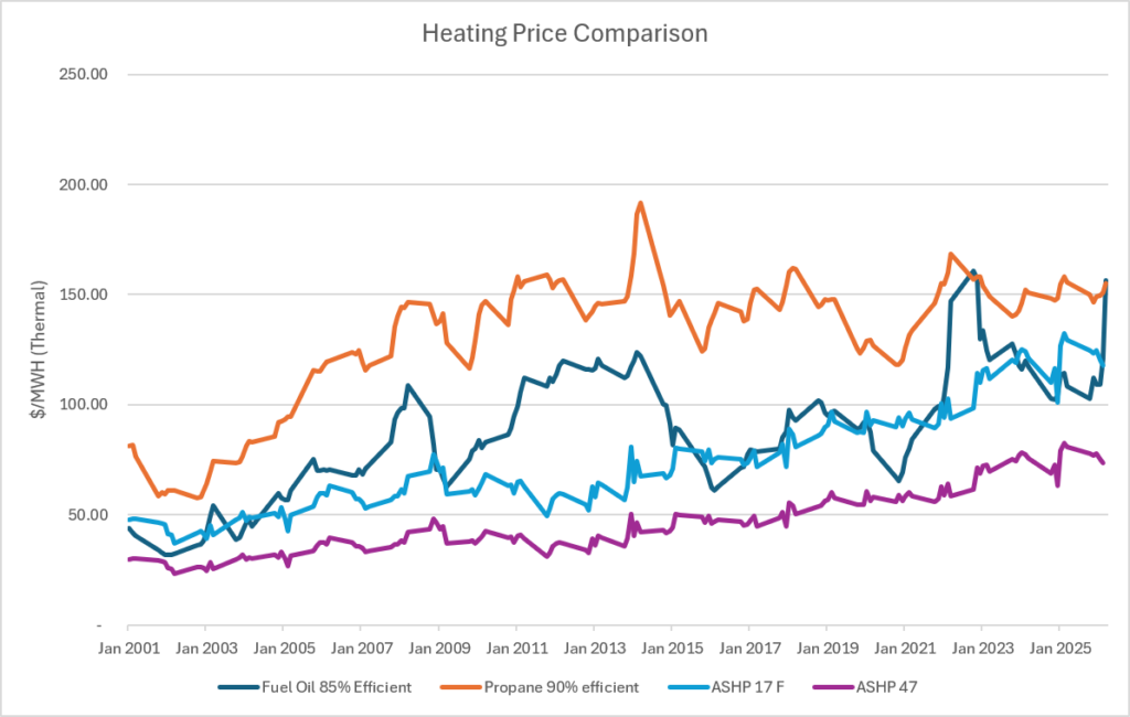 Heat Pumps image