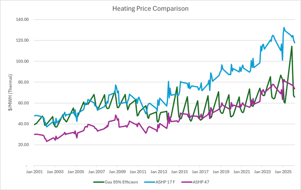 Heat Pumps image